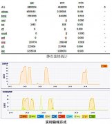解鎖手機(jī)網站建(jian)設(shè)的(de)最大(da)價值密碼