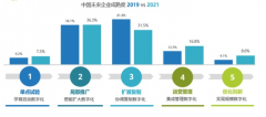 揭秘!齊(qi)業網站标題優(you)化的(de)關鍵技(ji)巧!