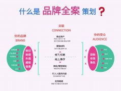 5步打造(zao)高(gao)質(zhi)量SEO優(you)化客戶(hu)程(cheng)序